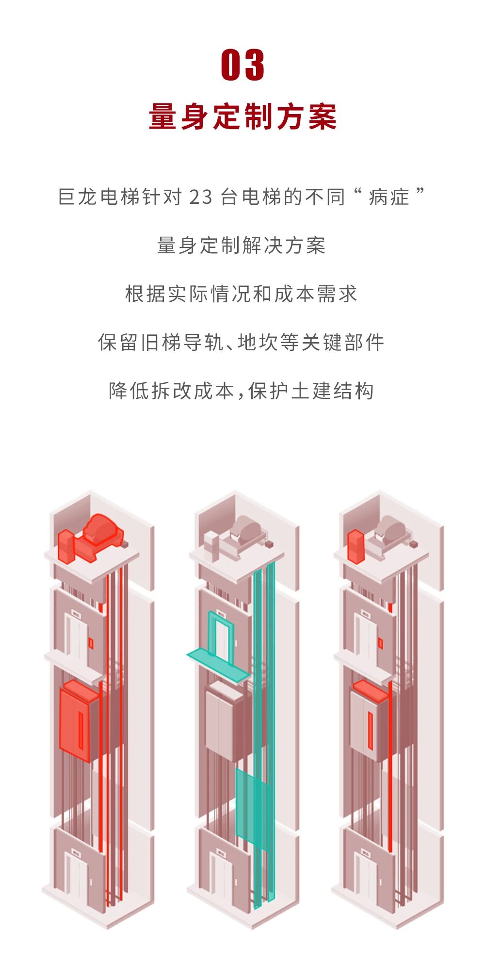 长兴首台 顺利竣工丨巨龙电梯长兴国债补贴更新改造项目